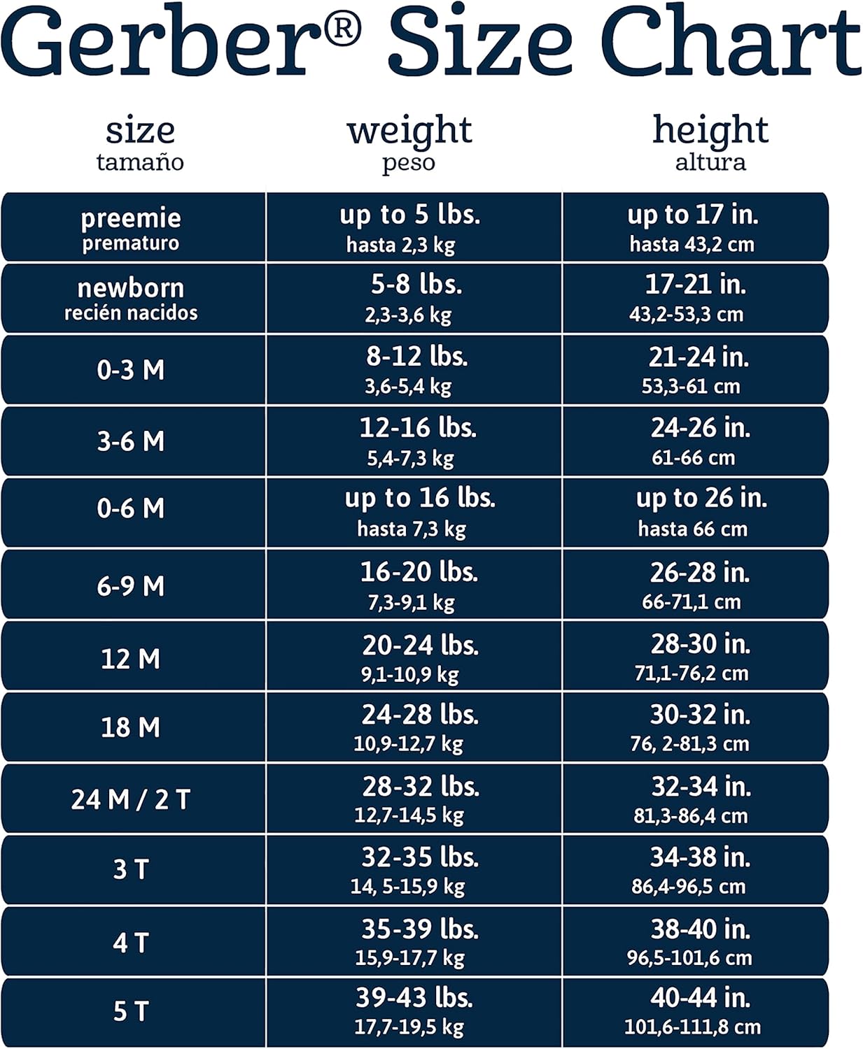 1759517555_Gerber-baby-girls-5-pack-Short-Sleeve-Variety-Onesies-Bodysuits.jpg Gerber baby-girls 5-pack Short Sleeve Variety Onesies Bodysuits - Image 3