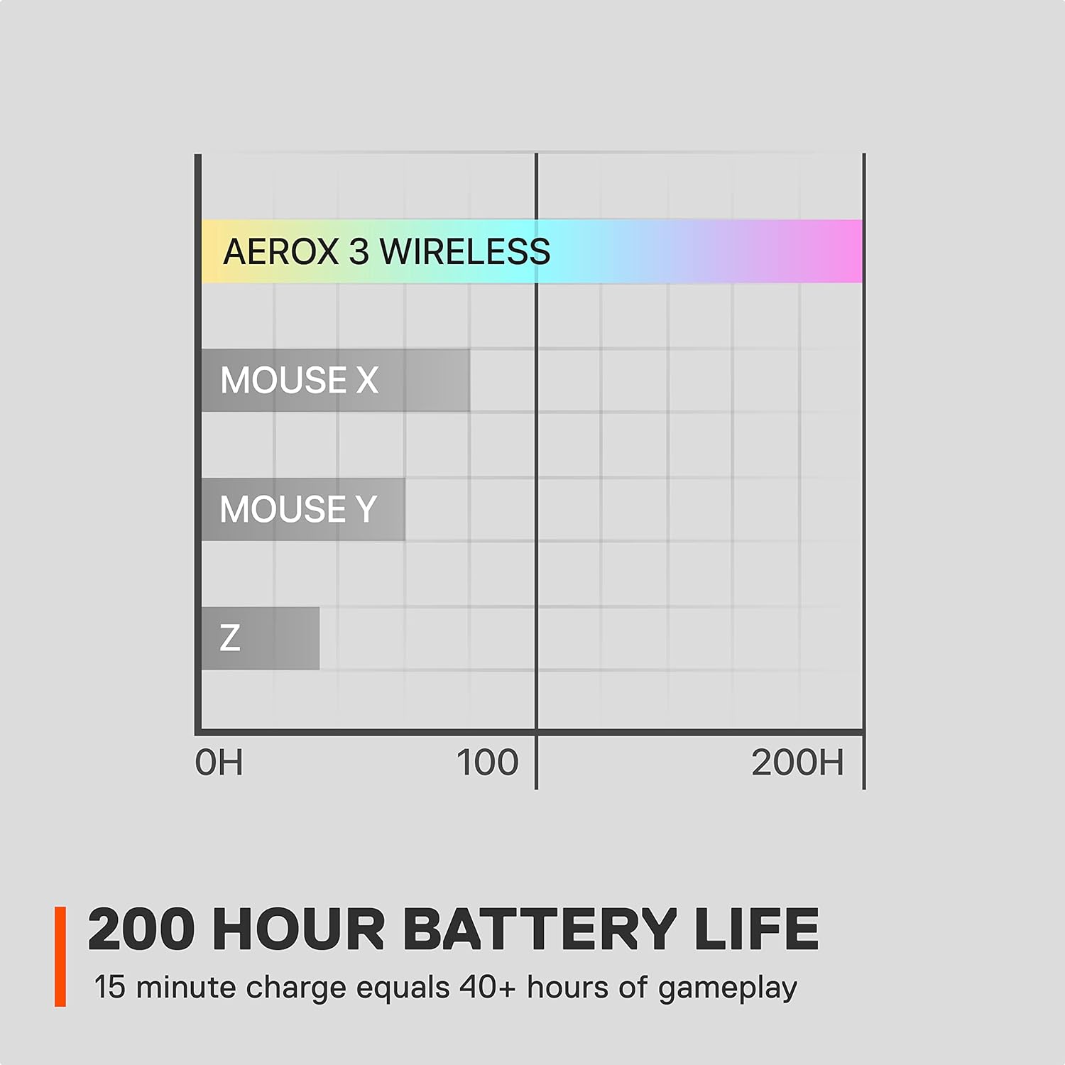 1759519175_SteelSeries-Aerox-3-Wireless-Holey-RGB-Gaming-Mouse-Ultra-lightweight-Water-Resistant-Design-18K-DPI-TrueMove-Air-Optical-Sensor-Onyx.jpg SteelSeries Aerox 3 Wireless - Holey RGB Gaming Mouse - Ultra-lightweight Water Resistant Design - 18K DPI TrueMove Air Optical Sensor- Onyx - Image 8