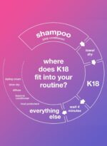K18 Leave-In Molecular Hair Mask, Repairs Dry or Damaged Hair, Reverse Hair Damage from Bleach, Color, Chemical Services & Heat - Image 6