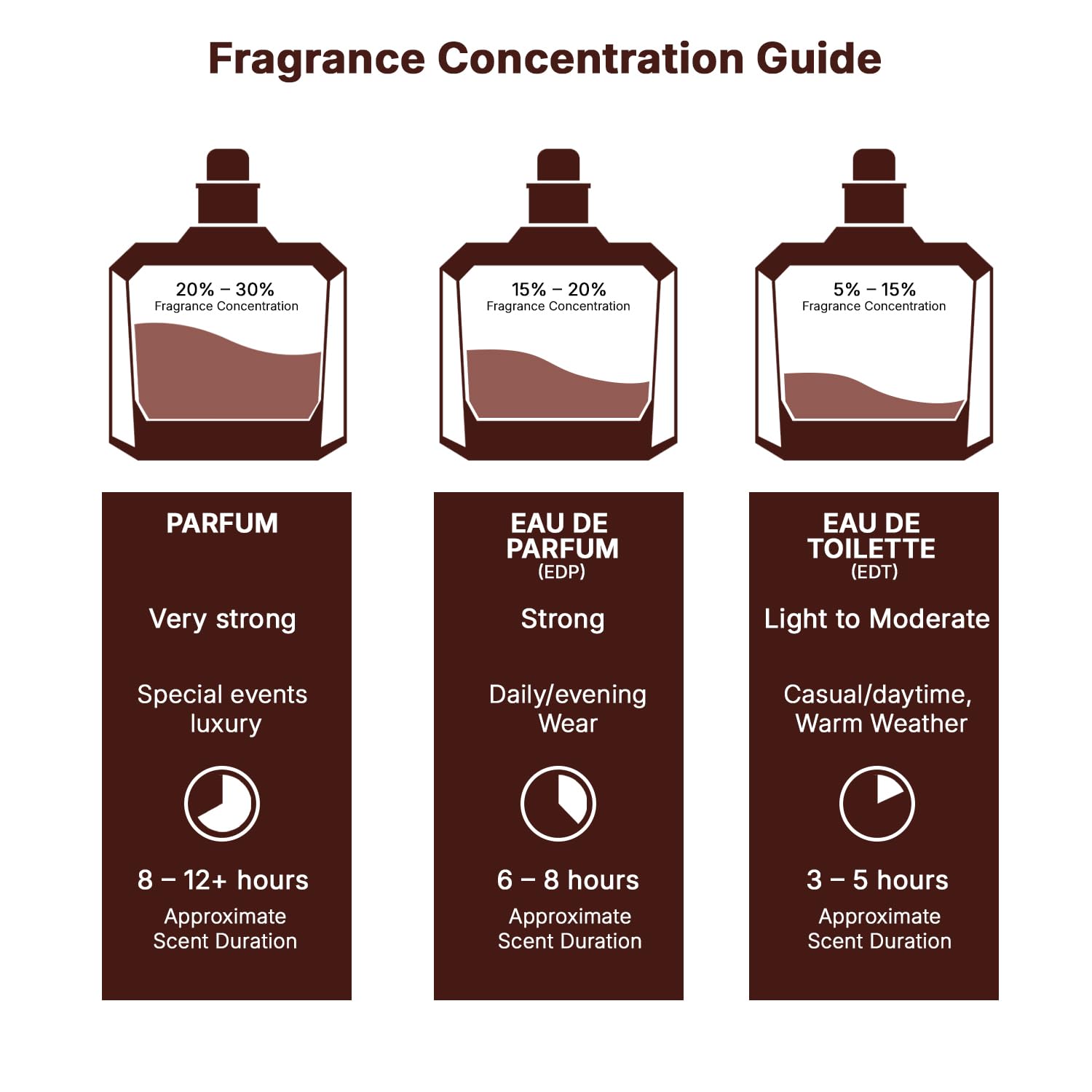 1759526274_Lattafa-Angham-Citrus-Lavender-Musk-Amber-Vanilla-Eau-de-Parfum-Long-Lasting-Fragrance-for-Unisex-3.40-Ounce-100-ml.jpg Lattafa Angham - Citrus, Lavender, Musk, Amber, Vanilla - Eau de Parfum Long-Lasting Fragrance for Unisex, 3.40 Ounce / 100 ml - Image 7