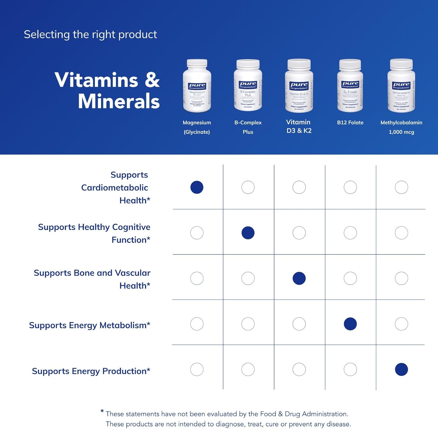 1759688144_Pure-Encapsulations-Magnesium-Glycinate-Supplement-to-Support-Stress-Relief-Sleep-Heart-Health-Nerves-Muscles-and-Metabolism-with-Magnesium-Glycinate-90-Capsules.jpg Pure Encapsulations Magnesium (Glycinate) - Supplement to Support Stress Relief, Sleep, Heart Health, Nerves, Muscles, and Metabolism* - with Magnesium Glycinate - 90 Capsules - Image 7