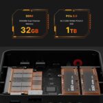 P4 Light Gaming Mini PC, Ryzen 7 5825U, 32GB RAM 1TB SSD, 11 Pro Triple 4K 60HZ Displays Desktop Computers, Support PS3 Emulator Micro PC, HDMI+DP+Type-C, WiFi 6E, BT5.2, Dual 2.5GbE LAN - Image 5