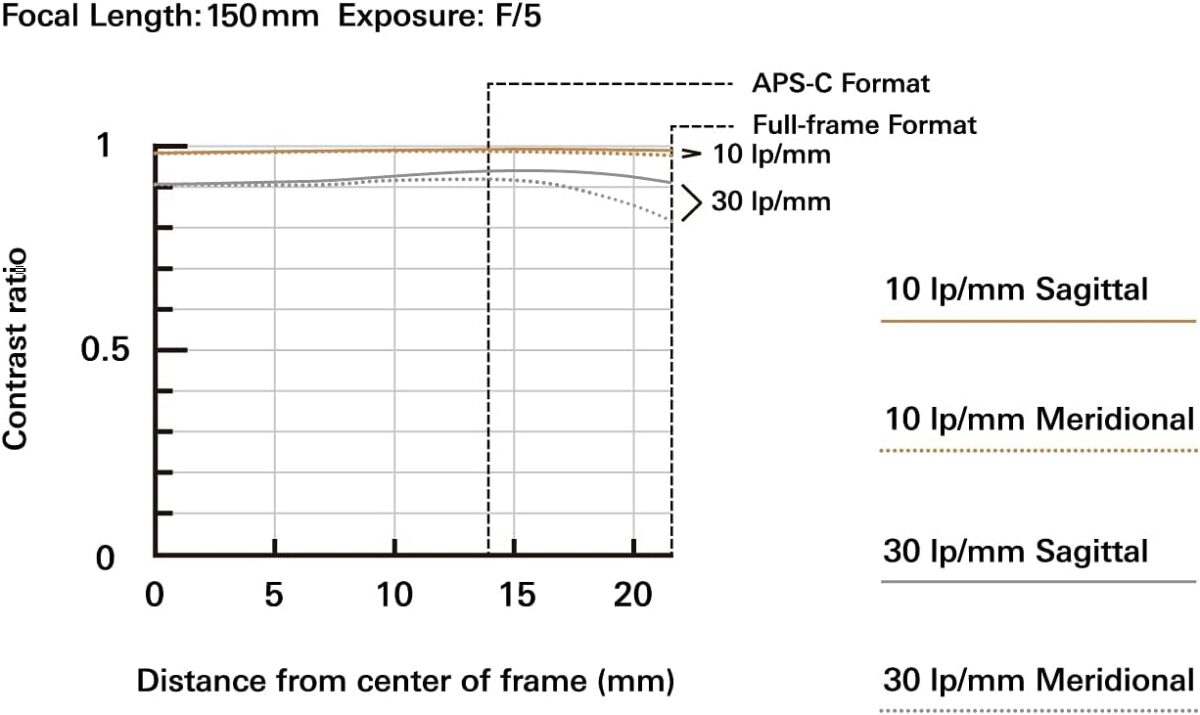Tamron 150-500mm f/5-6.7 Di III VC VXD Lens for Full Frame Sony Mirrorless Camera - Image 4