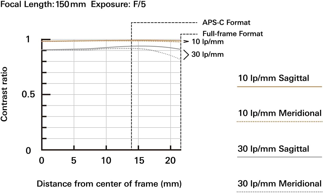 1759868785_Tamron-150-500mm-f5-6.7-Di-III-VC-VXD-Lens-for-Full-Frame-Sony-Mirrorless-Camera.jpg Tamron 150-500mm f/5-6.7 Di III VC VXD Lens for Full Frame Sony Mirrorless Camera - Image 4
