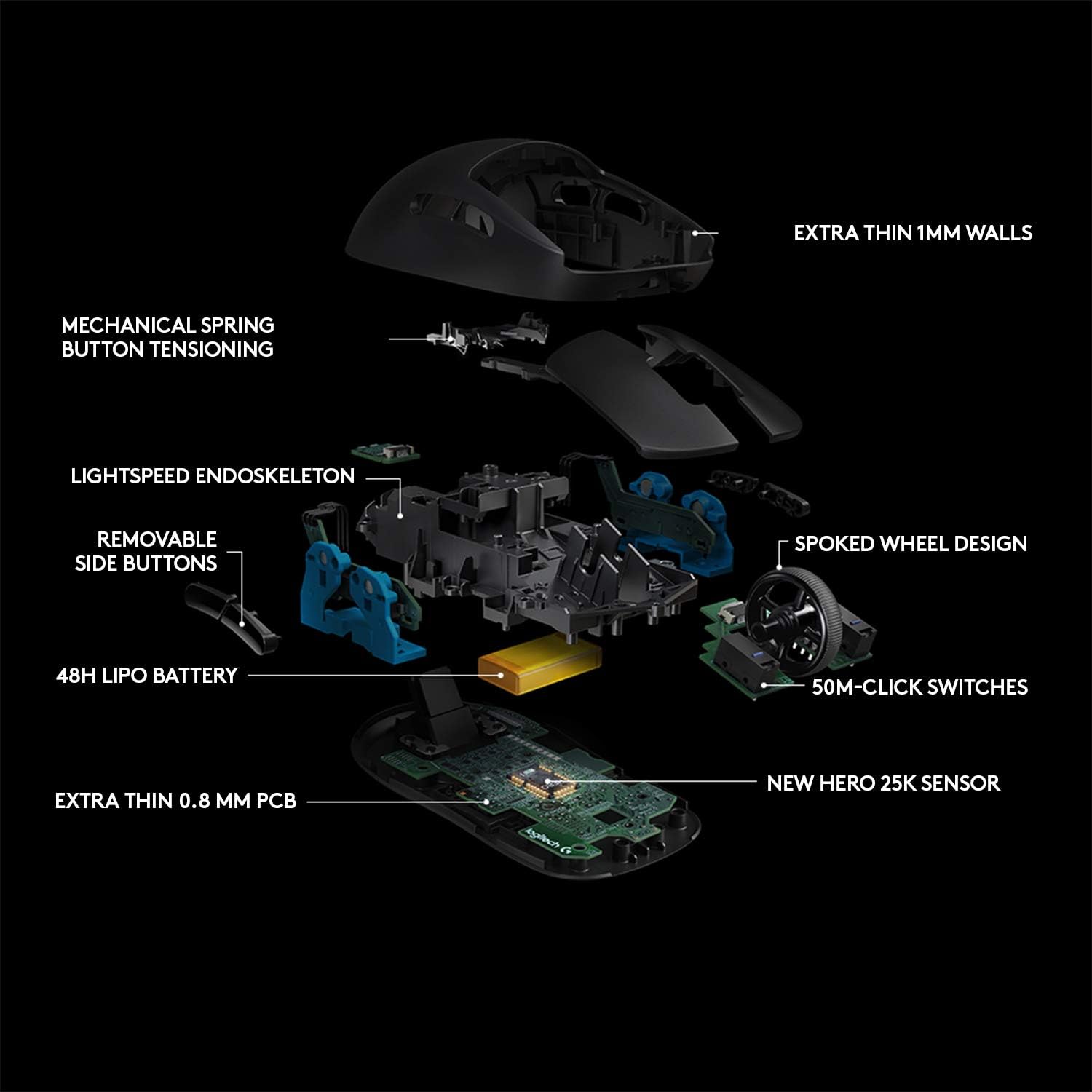 1759952020_Logitech-G-Pro-Wireless-Gaming-Mouse-with-Esports-Grade-Performance.jpg Logitech G Pro Wireless Gaming Mouse with Esports Grade Performance - Image 8