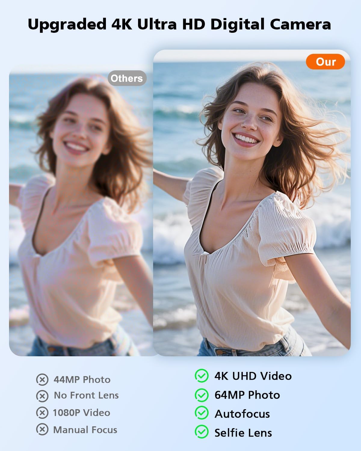 1759956798_4K-Digital-Camera-64MP-Autofocus-Vlogging-Camera-with-Front-Rear-Lens-Flash-16X-Zoom-Anti-Shake-32GB-Card-Compact-Point-Shoot-Camera-for-Teens-Adult-Beginner-Travel-PhotographyWhite.jpg 4K Digital Camera, 64MP Autofocus Vlogging Camera with Front Rear Lens, Flash, 16X Zoom, Anti-Shake, 32GB Card, Compact Point Shoot Camera for Teens Adult Beginner Travel Photography(White) - Image 3