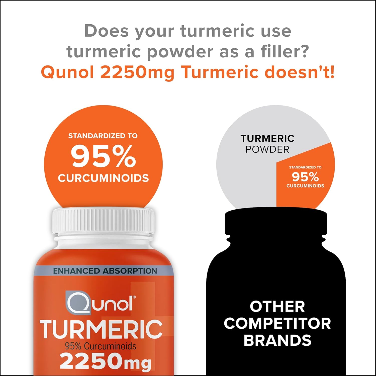 1760206964_Qunol-Turmeric-Curcumin-with-Black-Pepper-Ginger-2400mg-Turmeric-Extract-with-95-Curcuminoids-Extra-Strength-Supplement-Enhanced-Absorption-Joint-Support-Supplement-105-Count.jpg Qunol Turmeric Curcumin with Black Pepper & Ginger, 2400mg Turmeric Extract with 95% Curcuminoids, Extra Strength Supplement, Enhanced Absorption, Joint Support Supplement, 105 Count - Image 8