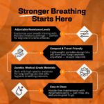Endurance Trainer – Adjustable Breathing Resistance Trainer for Wellness, Stamina & Performance – Compact Silicone Trainer for Fitness & Daily Use - Image 6