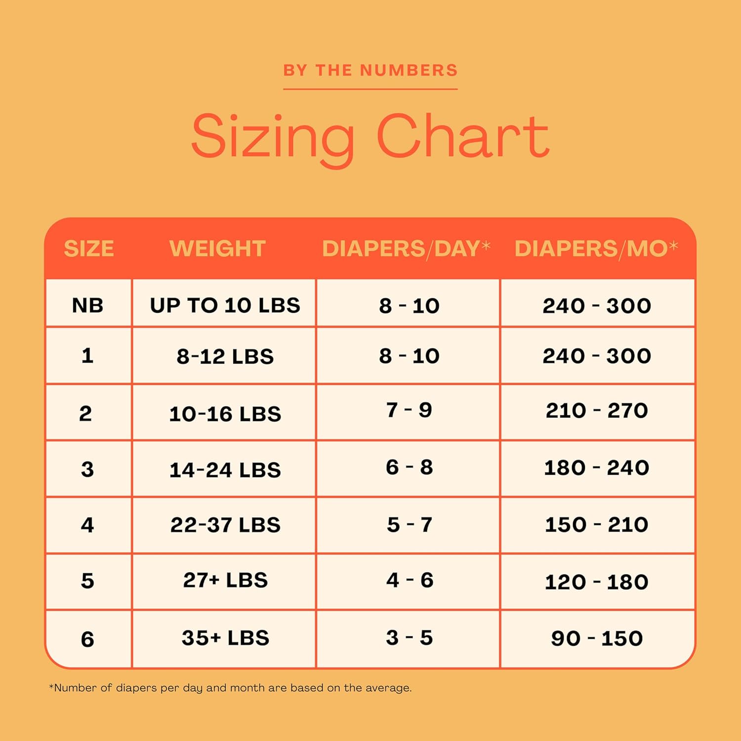 1760210682_Hello-Bello-Premium-Diapers-Size-NB-Safari-Squad-Shine-and-Dandy-Designs-76ct-Club-Box.jpg Hello Bello Premium Diapers Size NB, Safari Squad & Shine and Dandy Designs, 76ct Club Box - Image 10