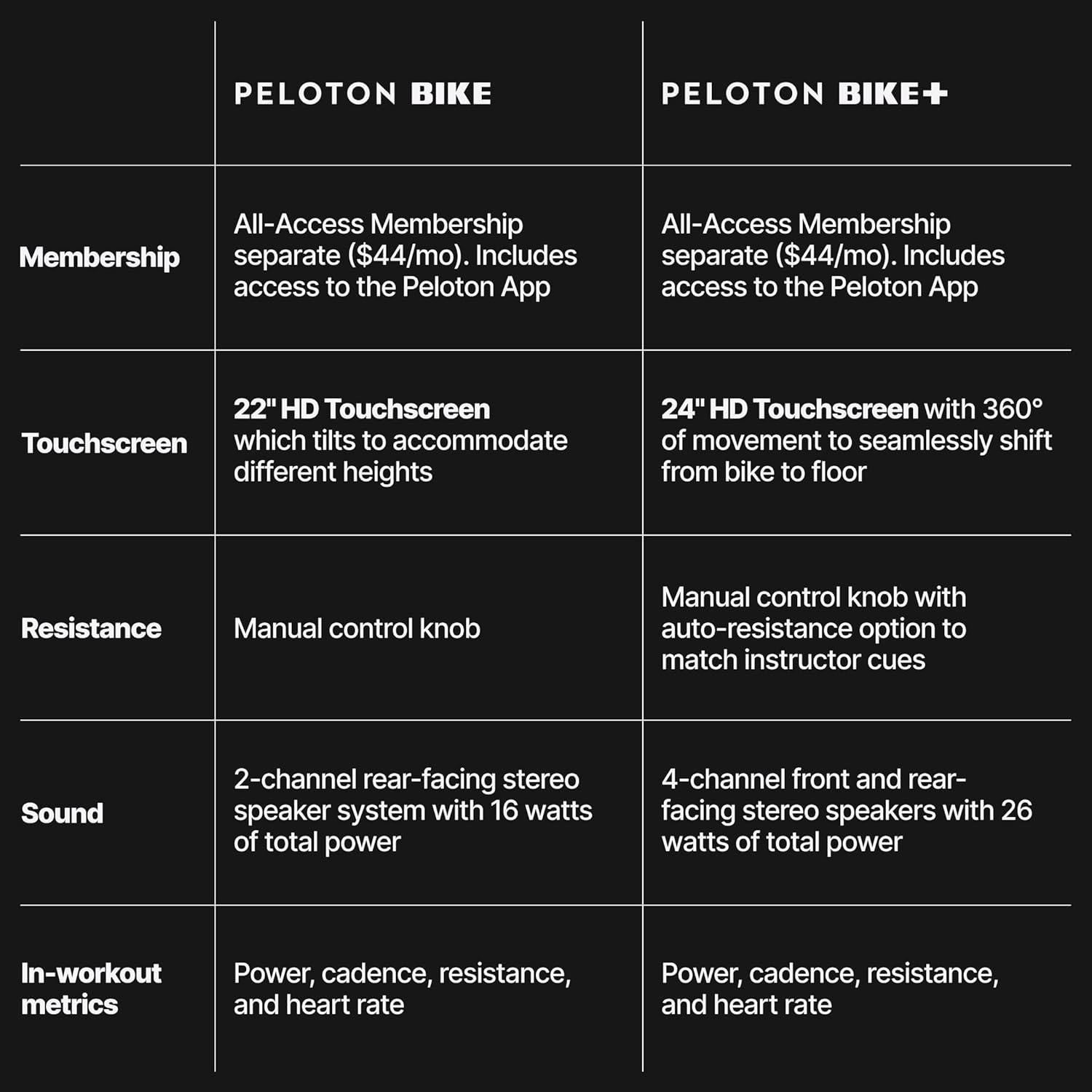 1760294438_Peloton-Bikes-Indoor-Exercise-bikes-for-Cardio-and-Strength-Training.jpg Peloton Bikes, Indoor Exercise bikes for Cardio and Strength Training - Image 5
