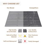 Childlike Behavior Baby Play Mat - 72x48-Inch Tummy Time Mat - 6-Piece Interlocking Foam Floor Tiles for Toddlers - Soft Waterproof for Floor Play and Crawling - Grey - Image 8