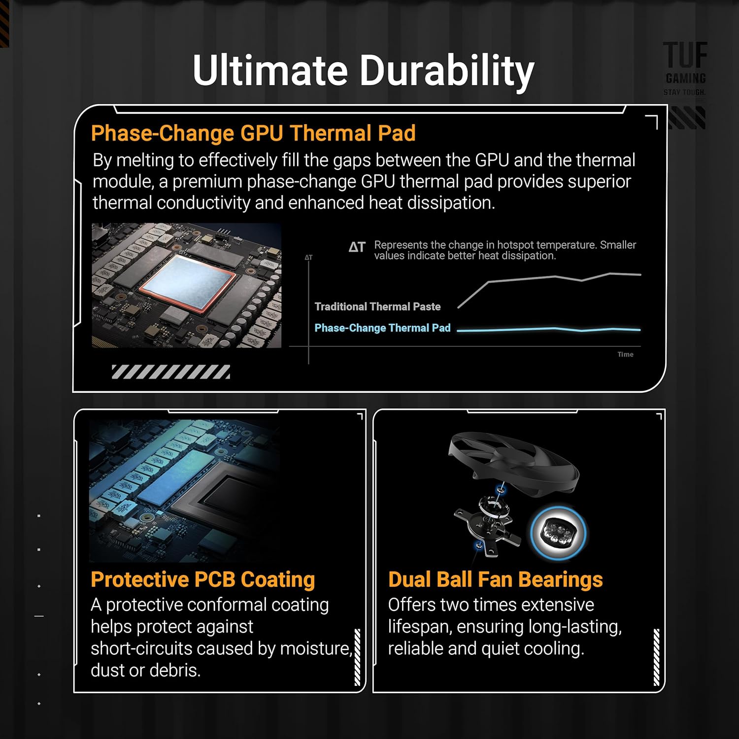 1760561325_ASUS-TUF-Gaming-Radeon-RX-9070-XT-OC-Edition-16GB-GDDR6-Gaming-Graphics-Card-PCIe®-5.0-16GB-GDDR6-HDMIDP-2.1-3.125-slot-Military-Grade-Components-Protective-PCB-Coating-axial-tech-Fans.jpg ASUS TUF Gaming Radeon RX 9070 XT OC Edition 16GB GDDR6 Gaming Graphics Card (PCIe® 5.0, 16GB GDDR6, HDMI/DP 2.1, 3.125-slot, Military-Grade Components, Protective PCB Coating, axial-tech Fans) - Image 4