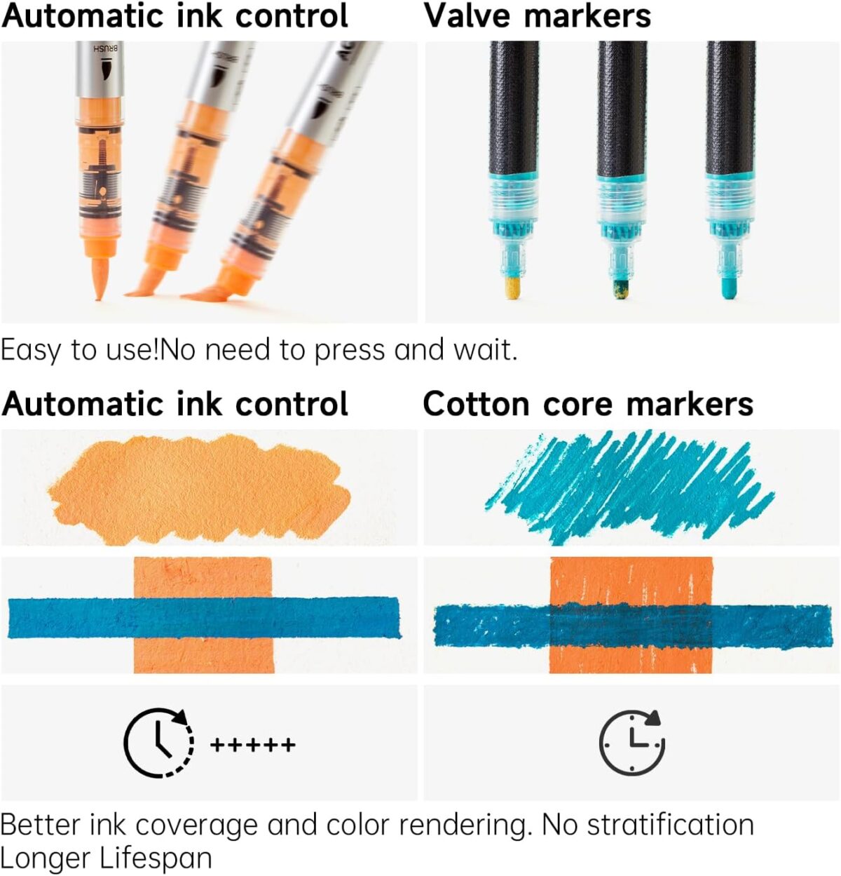 Shuttle Art Automatic Ink Control Acrylic Paint Markers, 36 Colors Brush Tip Acrylic Paint Pens for Rock Painting, Ceramic, Wood, Canvas, Glass, Stone, Fabric, Card Making, DIY & Art Supplies - Image 6