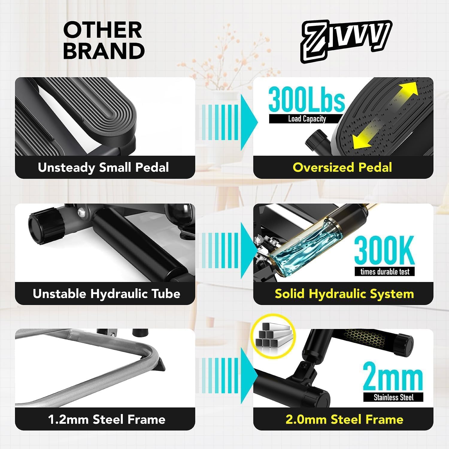 1760823829_ZIWWVY-Mini-Twist-Stepper-Stepper-Machine-with-330LBS-Weight-Capacity-Mini-Stepper-for-Full-Body-Workout-Adjustable-Step-Height-Smooth-and-Quiet-Step-Machine-for-Men-Women.jpg ZIWWVY- Mini Twist Stepper, Stepper Machine with 330LBS Weight Capacity, Mini Stepper for Full Body Workout, Adjustable Step Height, Smooth and Quiet, Step Machine for Men Women - Image 7
