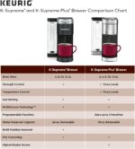 Keurig K-Supreme Single Serve K-Cup Pod Coffee Maker, MultiStream Technology, 4 Brew Sizes, 66oz Dual-Position Removable Reservoir, Gray - Image 12