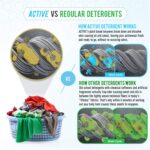 Active Wear Laundry Detergent & Soak - Formulated for Sweat and Workout Clothes - Natural Performance Concentrate Enzyme Booster Deodorizer - Powder Wash for Activewear Gym Apparel (90 Loads) - Image 4