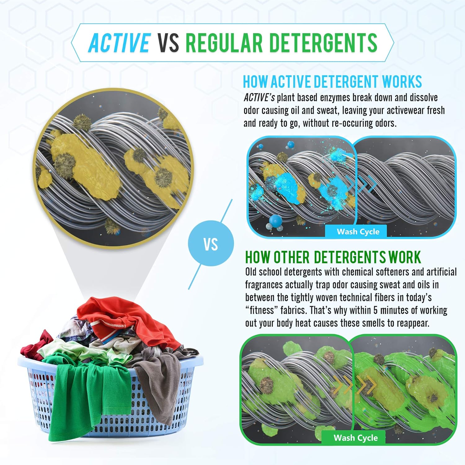 1760931531_Active-Wear-Laundry-Detergent-Soak-Formulated-for-Sweat-and-Workout-Clothes-Natural-Performance-Concentrate-Enzyme-Booster-Deodorizer-Powder-Wash-for-Activewear-Gym-Apparel-90-Loads.jpg Active Wear Laundry Detergent & Soak - Formulated for Sweat and Workout Clothes - Natural Performance Concentrate Enzyme Booster Deodorizer - Powder Wash for Activewear Gym Apparel (90 Loads) - Image 4