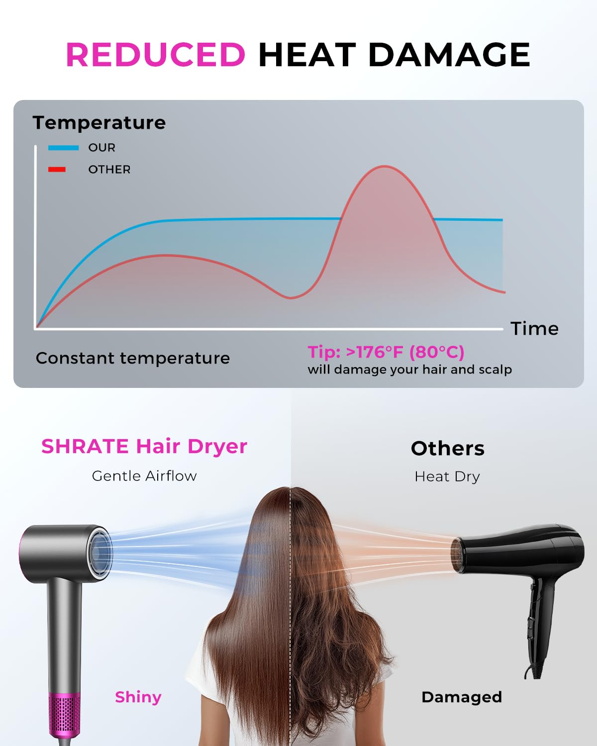 1761015611_SHRATE-Professional-High-Speed-Ionic-Hair-Dryer-Ultra-Fast-Drying-500-Million-Negative-Ions-Low-Noise-160000-RPM-Compact-Blow-Dryer-with-Magnetic-Diffuser-for-Faster-Drying-All-Hair-Types.jpg SHRATE Professional High Speed Ionic Hair Dryer | Ultra-Fast Drying | 500 Million Negative Ions | Low Noise | 160000 RPM | Compact Blow Dryer with Magnetic Diffuser for Faster Drying All Hair Types - Image 6