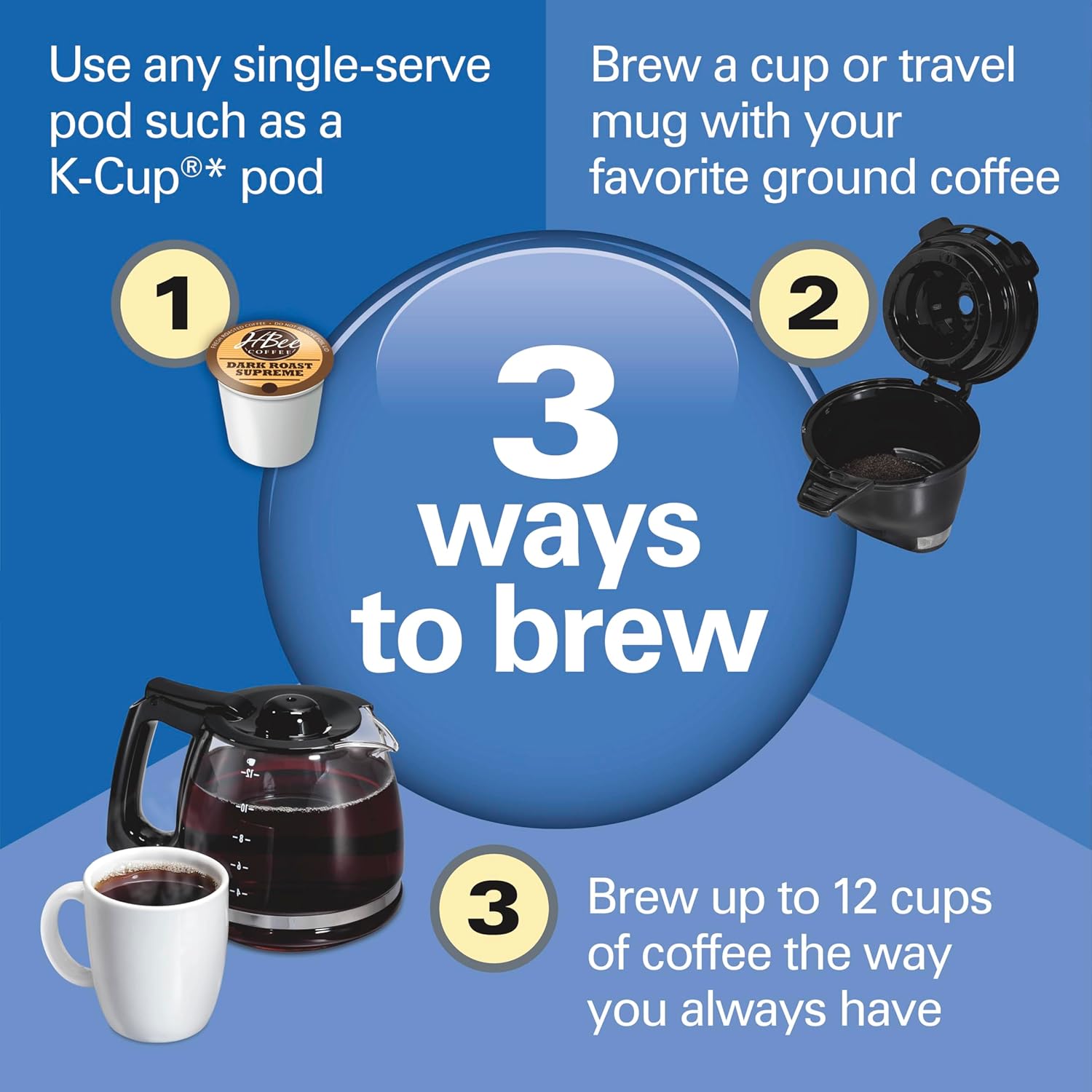 1761116761_Hamilton-Beach-FlexBrew-Trio-2-Way-Coffee-Maker-Compatible-with-K-Cup-Pods-or-Grounds-Combo-Single-Serve-Full-12c-Pot-Black-Fast-Brewing-49902.jpg Hamilton Beach FlexBrew Trio 2-Way Coffee Maker, Compatible with K-Cup Pods or Grounds, Combo, Single Serve & Full 12c Pot, Black - Fast Brewing (49902) - Image 3