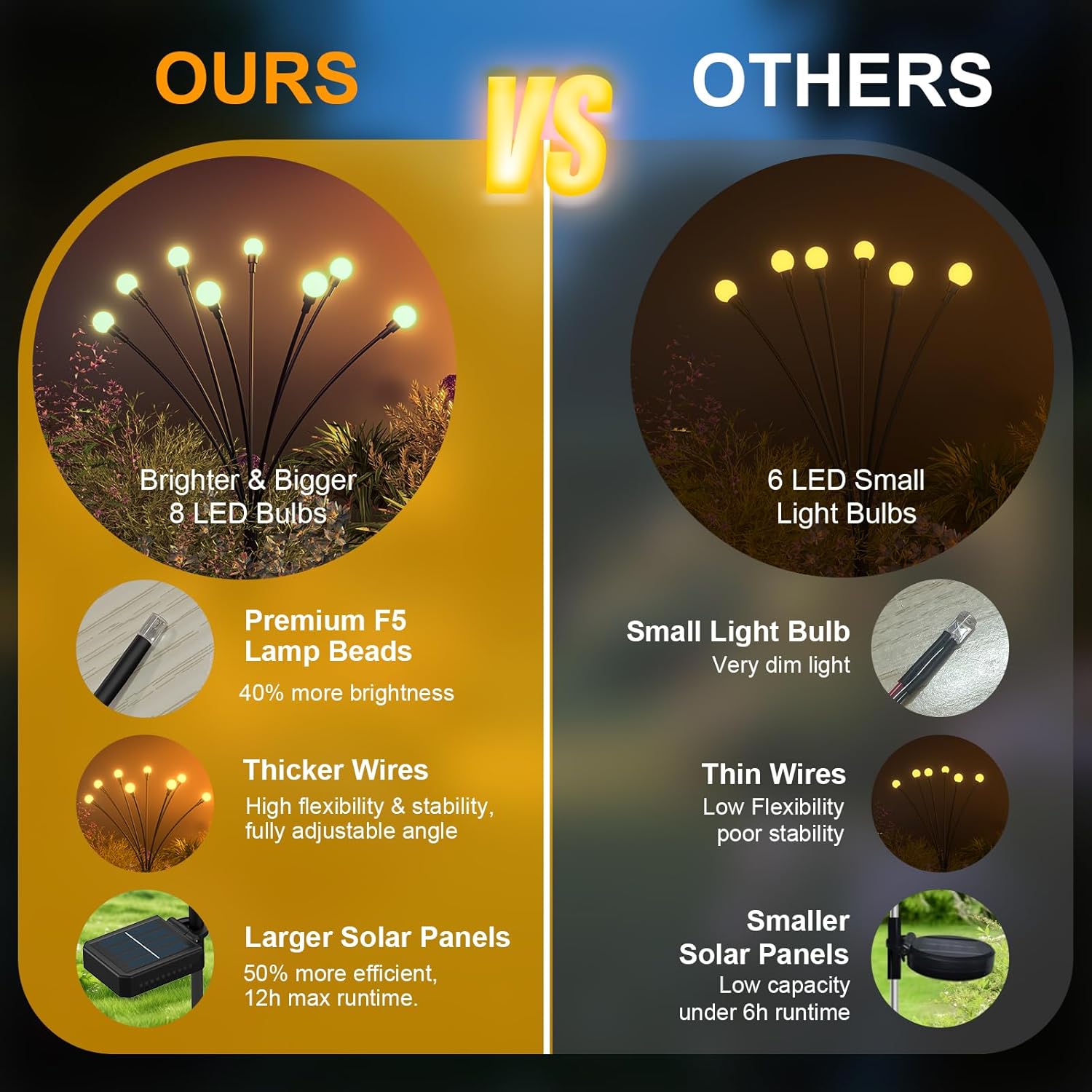 Solar Lights Outdoor - Upgraded 4-Pack of 32 LEDs Solar Garden Light,IP65 Waterproof Outdoor Decor Firefly Lights for Yard,Pathway Decoration,Unique Gifts for Women and Grandma (Warm White) - Image 3