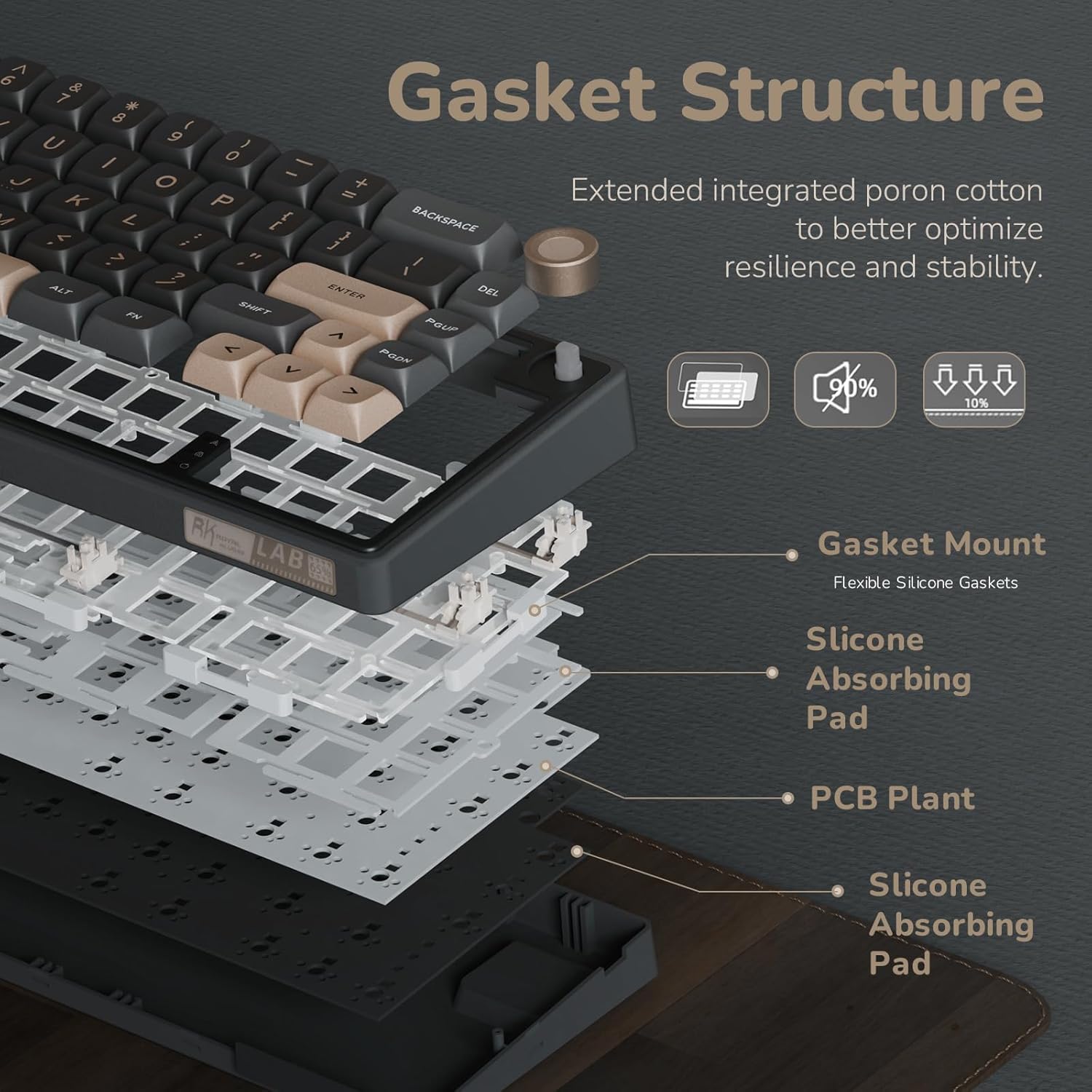 1761122511_RK-ROYAL-KLUDGE-R65-Wired-Gaming-Keyboard-with-Volume-Knob-60-Percent-RGB-Backlit-Mechanical-Keyboard-Gasket-Mount-with-PBT-Keycaps-MDA-Profile-QMKVIA-66-Keys-Hot-Swappable-Cream-Switch-Black.jpg RK ROYAL KLUDGE R65 Wired Gaming Keyboard with Volume Knob, 60% Percent RGB Backlit Mechanical Keyboard Gasket Mount with PBT Keycaps, MDA Profile, QMK/VIA, 66 Keys Hot Swappable Cream Switch, Black - Image 7