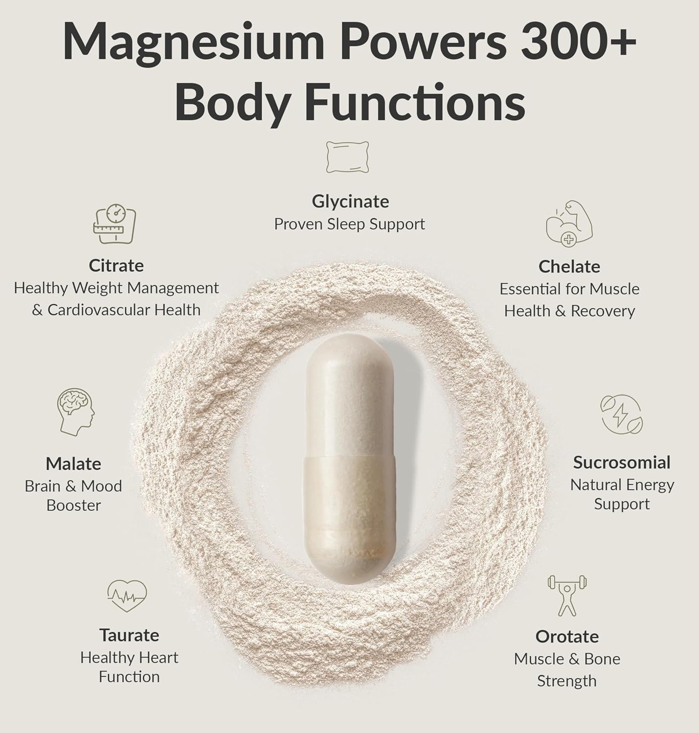1761173615_BIOptimizers-Magnesium-Breakthrough-Complex-Supplement-with-7-Forms-of-Mg-Glycinate-Malate-Citrate-and-More-Natural-Support-for-Sleep-and-Cognitive-Function-60-Capsules-Calming-Vitamins.jpg BIOptimizers Magnesium Breakthrough Complex Supplement with 7 Forms of Mg: Glycinate, Malate, Citrate, and More - Natural Support for Sleep and Cognitive Function - 60 Capsules- Calming Vitamins - Image 4