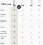 BIOptimizers Magnesium Breakthrough Complex Supplement with 7 Forms of Mg: Glycinate, Malate, Citrate, and More - Natural Support for Sleep and Cognitive Function - 60 Capsules- Calming Vitamins - Image 6
