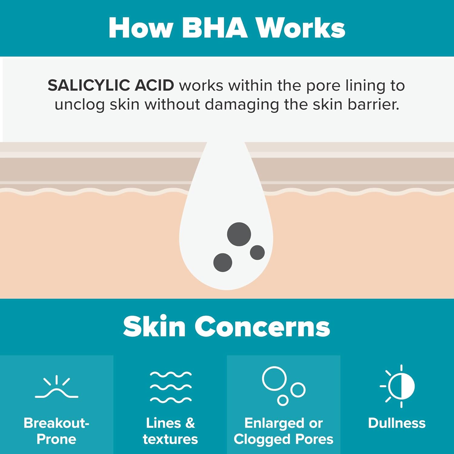 1761206799_Paulas-Choice-SKIN-PERFECTING-2-BHA-Liquid-Exfoliant-with-Salicylic-Acid-Facial-Polish-for-Enlarged-Pores-Wrinkles-Fine-Lines-Suitable-for-Blackhead-Prone-Skin-Fragrance-Free.jpg Paula's Choice SKIN PERFECTING 2% BHA Liquid Exfoliant with Salicylic Acid, Facial Polish for Enlarged Pores, Wrinkles & Fine Lines, Suitable for Blackhead-Prone Skin, Fragrance-Free - Image 7