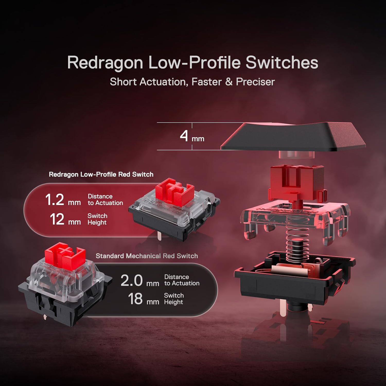 1761209411_Redragon-K618-PRO-3-Mode-Wireless-RGB-Mechanical-Keyboard-BT2.4GhzWired-Low-Profile-WinMac-Gaming-Keyboard-wUltra-Thin-Design-Dedicated-Media-Control-Linear-Red-Switch.jpg Redragon K618 PRO 3-Mode Wireless RGB Mechanical Keyboard, BT/2.4Ghz/Wired Low Profile Win/Mac Gaming Keyboard w/Ultra-Thin Design, Dedicated Media Control & Linear Red Switch - Image 7