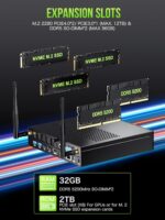 GMKtec Mini PC Workstation, Intel Core i9 13900HK(14C/20T) up to 5.4GHz, Mini Computer 64GB DDR5 RAM 1TB SSD with 8X USB Ports/COM/HDMI/DP Office Business - Image 5