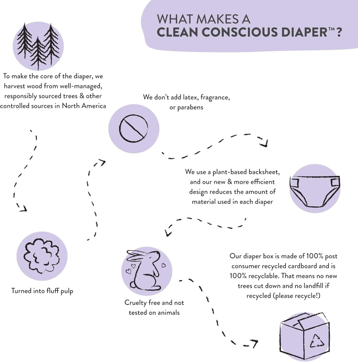 The Honest Company Clean Conscious Overnight Diapers for Sensitive Skin, Hypoallergenic Fragrance-Free Baby Diapers, Cozy Cloud and Star Signs Design, Club Box, Size 5 (27+ lbs), 40 Count - Image 8