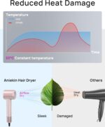 Hair Dryer, High-Speed Ionic Low Noise Blow Dryer with Brushless Motor for Fast Drying, Thermo-Control Quiet Compact Hair Blow Dryer with Magnetic Diffuser for Curly Hair for Home Travel Salon - Image 4