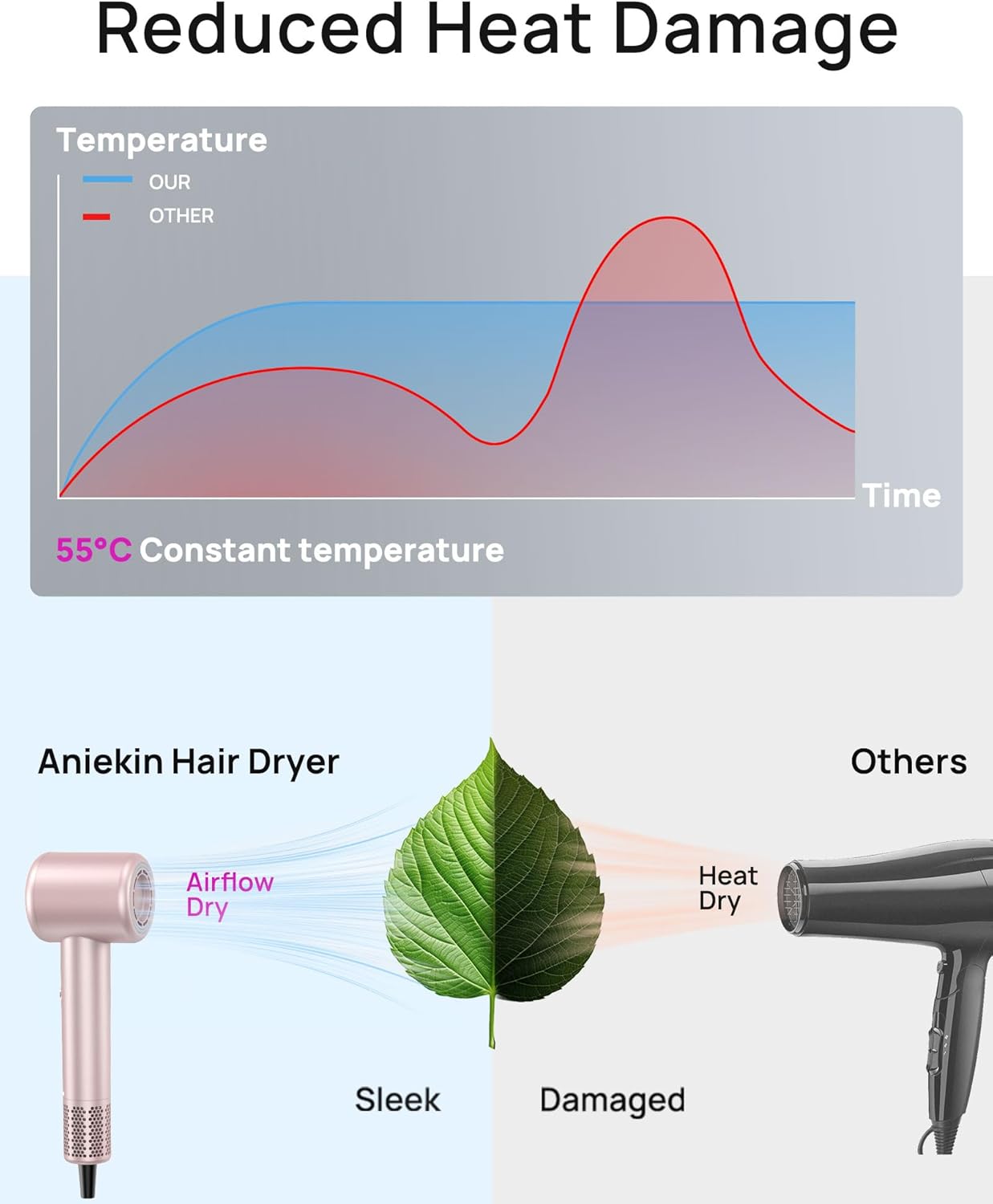 1761448476_Hair-Dryer-High-Speed-Ionic-Low-Noise-Blow-Dryer-with-Brushless-Motor-for-Fast-Drying-Thermo-Control-Quiet-Compact-Hair-Blow-Dryer-with-Magnetic-Diffuser-for-Curly-Hair-for-Home-Travel-Salon.jpg Hair Dryer, High-Speed Ionic Low Noise Blow Dryer with Brushless Motor for Fast Drying, Thermo-Control Quiet Compact Hair Blow Dryer with Magnetic Diffuser for Curly Hair for Home Travel Salon - Image 4