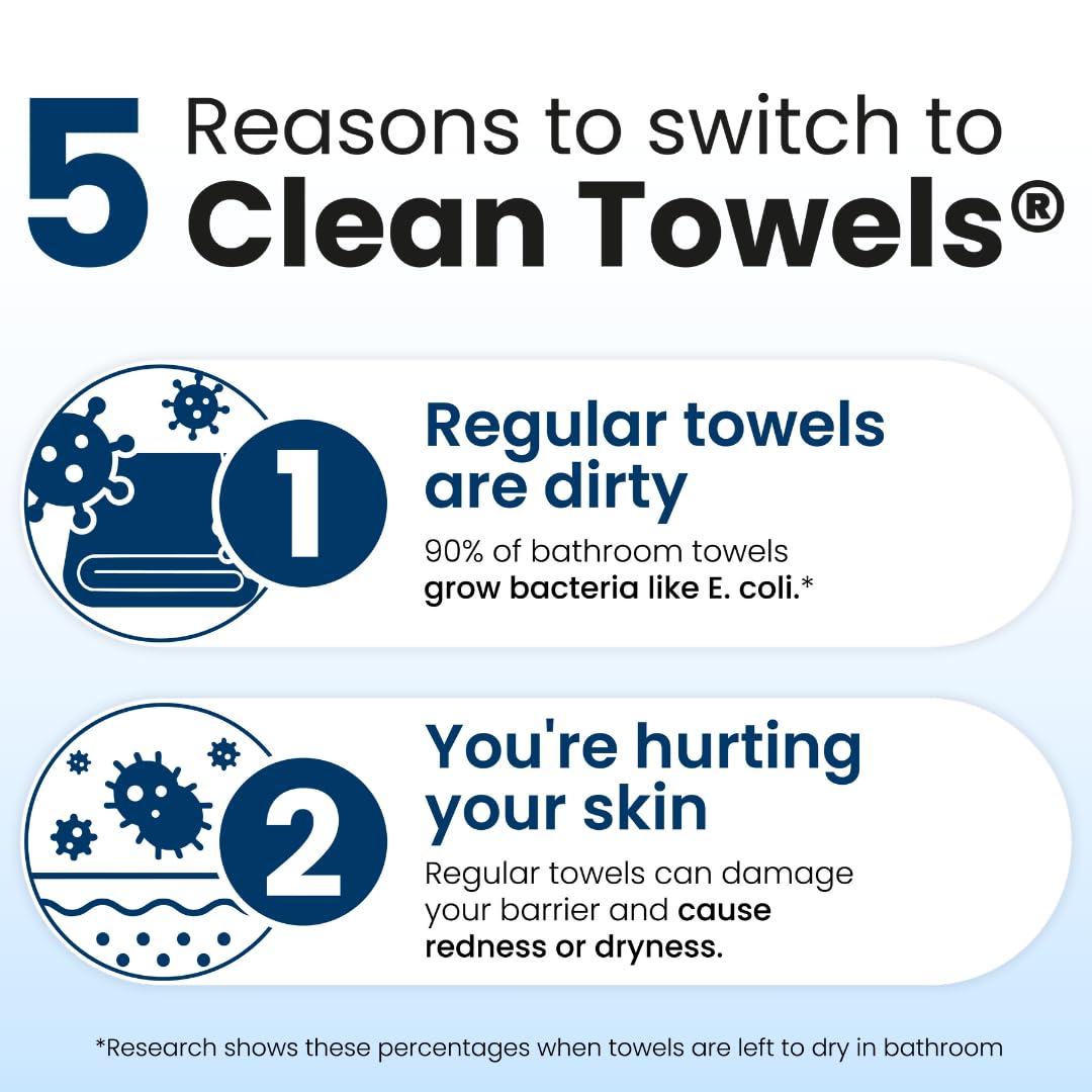 1761466340_Clean-Skin-Club-Clean-Towels-XL®-100-USDA-Biobased-Face-Towel-Disposable-Face-Towelette-Eczema-Association-Accepted-Makeup-Remover-Dry-Wipes-Ultra-Soft-1-Pack-50-Ct.jpg Clean Skin Club Clean Towels XL®, 100% USDA Biobased Face Towel, Disposable Face Towelette, Eczema Association Accepted, Makeup Remover Dry Wipes, Ultra Soft, 1 Pack, 50 Ct - Image 6