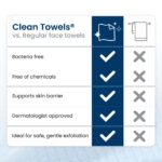 Clean Skin Club Clean Towels XL®, 100% USDA Biobased Face Towel, Disposable Face Towelette, Eczema Association Accepted, Makeup Remover Dry Wipes, Ultra Soft, 1 Pack, 50 Ct - Image 9