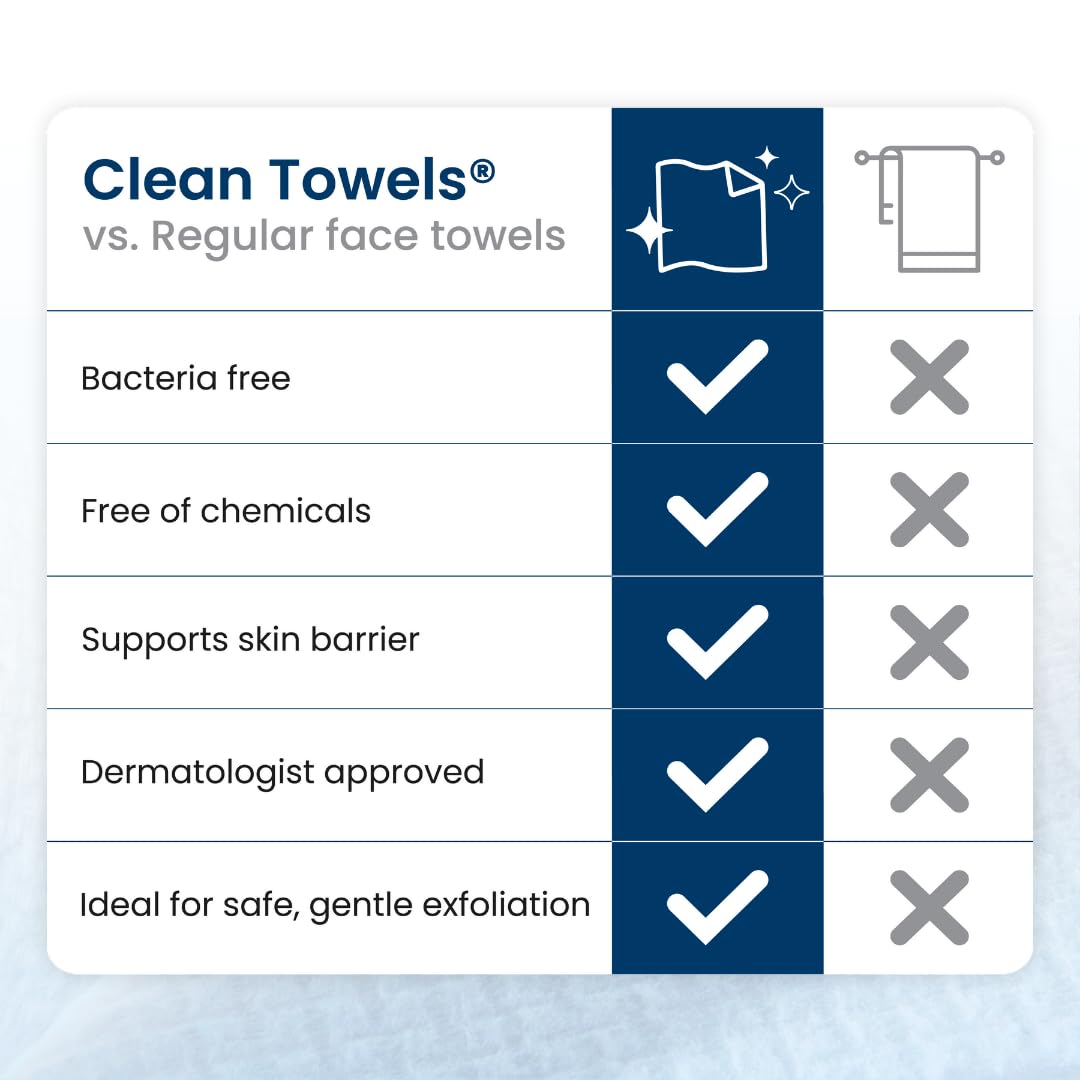 1761466344_Clean-Skin-Club-Clean-Towels-XL®-100-USDA-Biobased-Face-Towel-Disposable-Face-Towelette-Eczema-Association-Accepted-Makeup-Remover-Dry-Wipes-Ultra-Soft-1-Pack-50-Ct.jpg Clean Skin Club Clean Towels XL®, 100% USDA Biobased Face Towel, Disposable Face Towelette, Eczema Association Accepted, Makeup Remover Dry Wipes, Ultra Soft, 1 Pack, 50 Ct - Image 9