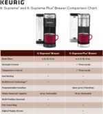 Keurig K-Supreme Single Serve K-Cup Pod Coffee Maker, MultiStream Technology, 4 Brew Sizes, 66oz Dual-Position Removable Reservoir, White - Image 12