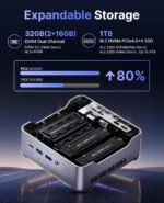 KAMRUI Hyper H2 Mini Gaming PC, Intel Core 14450HX Mini Computers (10C/16T, 4.8GHz), 32GB RAM 1TB PCle4.0 SSD Micro Desktop PC, Triple 4K Display, USB Type-C, WiFi6, BT5.2, Business Office Home - Image 4