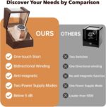 Automatic Single Watch Winder Box for Rolex and Other Watches, Ultra Quiet Japanese Motor, Self Winding Rotating Wooden Watch Case, Battery or Type-C Powered, Premium Watch Box for Men and Women - Image 4