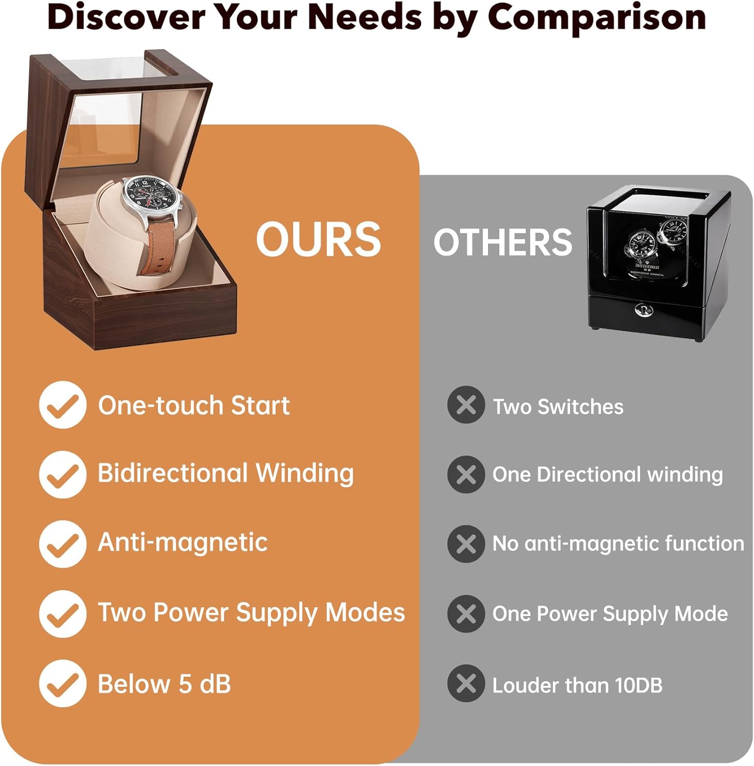 Automatic Single Watch Winder Box for Rolex and Other Watches, Ultra Quiet Japanese Motor, Self Winding Rotating Wooden Watch Case, Battery or Type-C Powered, Premium Watch Box for Men and Women - Image 4