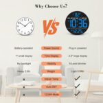 WallarGe Large Digital Wall Clock with LED Display, Electric Wall Clock with Temperature, Auto DST, Date, and Day, 5-Level Brightness for Office, Bedroom, Living Room, Classroom Décor - Image 7