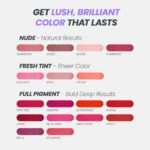 Wonderskin Wonder Blading All Day Lip Stain Peel Off Masque - Long Lasting, Waterproof and Transfer Proof Pink Lip Tint, Matte Finish Peel Off Makeup (Sweetheart Masque) - Image 8