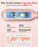 Terviiix Hair Straightener Brush Rose Gold - Ionic Anti-Frizz Hair Straightening Comb with MCH Heater, 13 Heat Settings, Fast Heating 20S, Dual Voltage, for Smooth & Shiny Hair - Image 6
