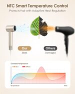 Hair Dryer Ionic with Diffuser - 160,000 RPM Professional High-Speed Blow Dryer, 500M Negative Ions Fast Drying for Women, Lightweight, Low Noise Dryer for Curly or Straight Hair - Image 6