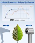 Hair Dryer, 160000 RPM High-Speed Ionic Blow Dryer with Magnetic Diffuser, Fast-Drying Hair Dryer for Women, 500M Negative Ions Frizz Control, Low-Noise Hairdryer for Home & Salon - Image 8