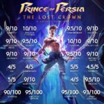 Prince of Persia™: The Lost Crown - Standard Edition, PlayStation 5 - Image 3