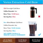 Blender Attachment | Compatible with Vitamix 5200, E310, 2.0, 510, X2, X3, X4, X5 | Produce Washer, Drink Chiller, 10 Min Cold Brew Maker, Rapid Meat Thawing, Baby Bottle Warmer & More - Image 8