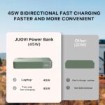 Power Bank, 20000mAh 45W Portable Charger, PD3.0 QC4.0 Fast Charging with LED Display, 2 USB-C, 2 USB-A, Battery Pack for iPhone 15 14 13 Series, MacBook, Galaxy, iPad, and More (Green) - Image 8